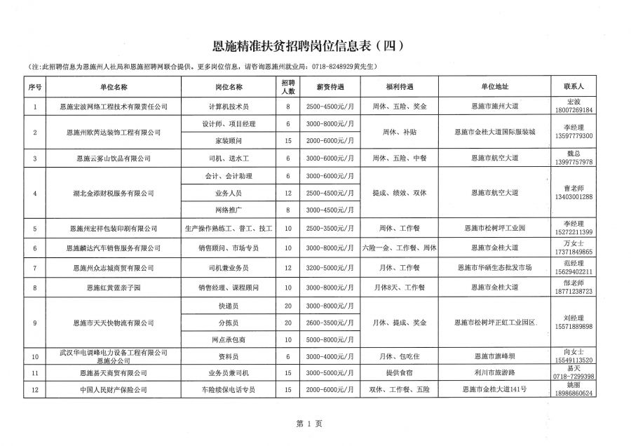 恩施土家族苗族自治州规划管理局最新招聘启事概览