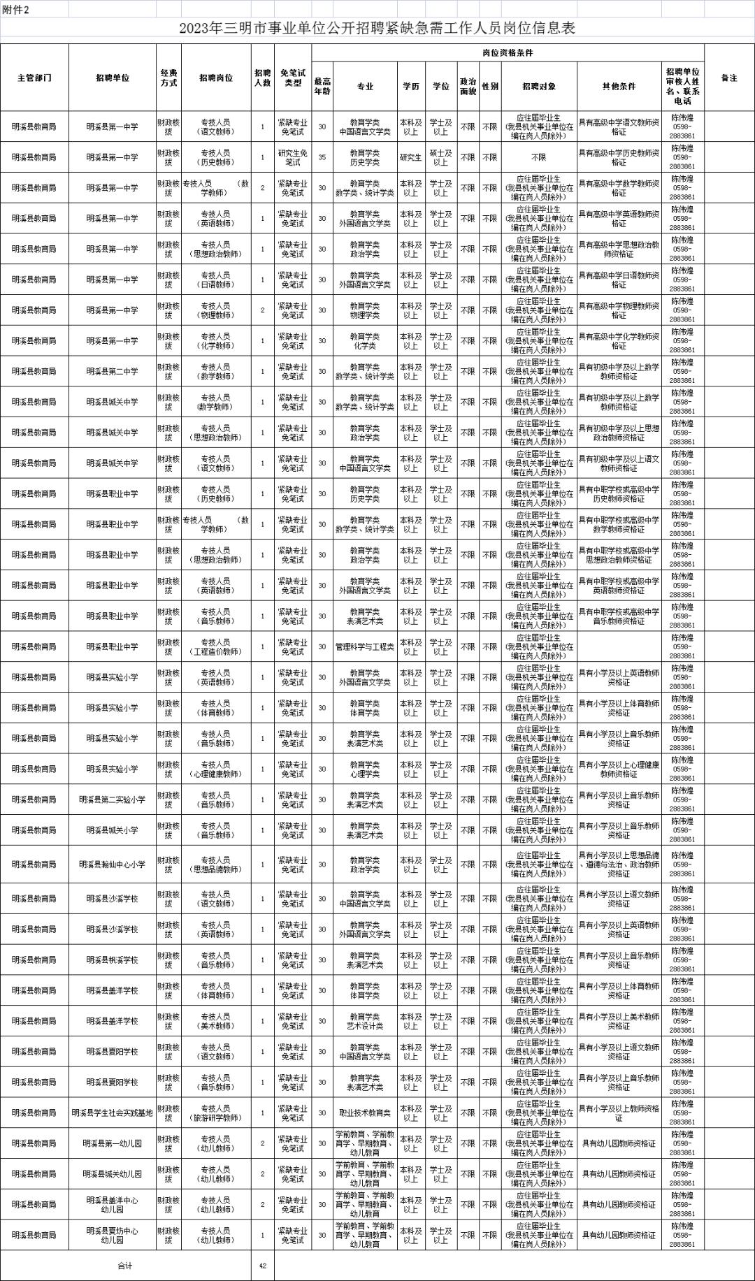 夏阳街道最新招聘信息汇总