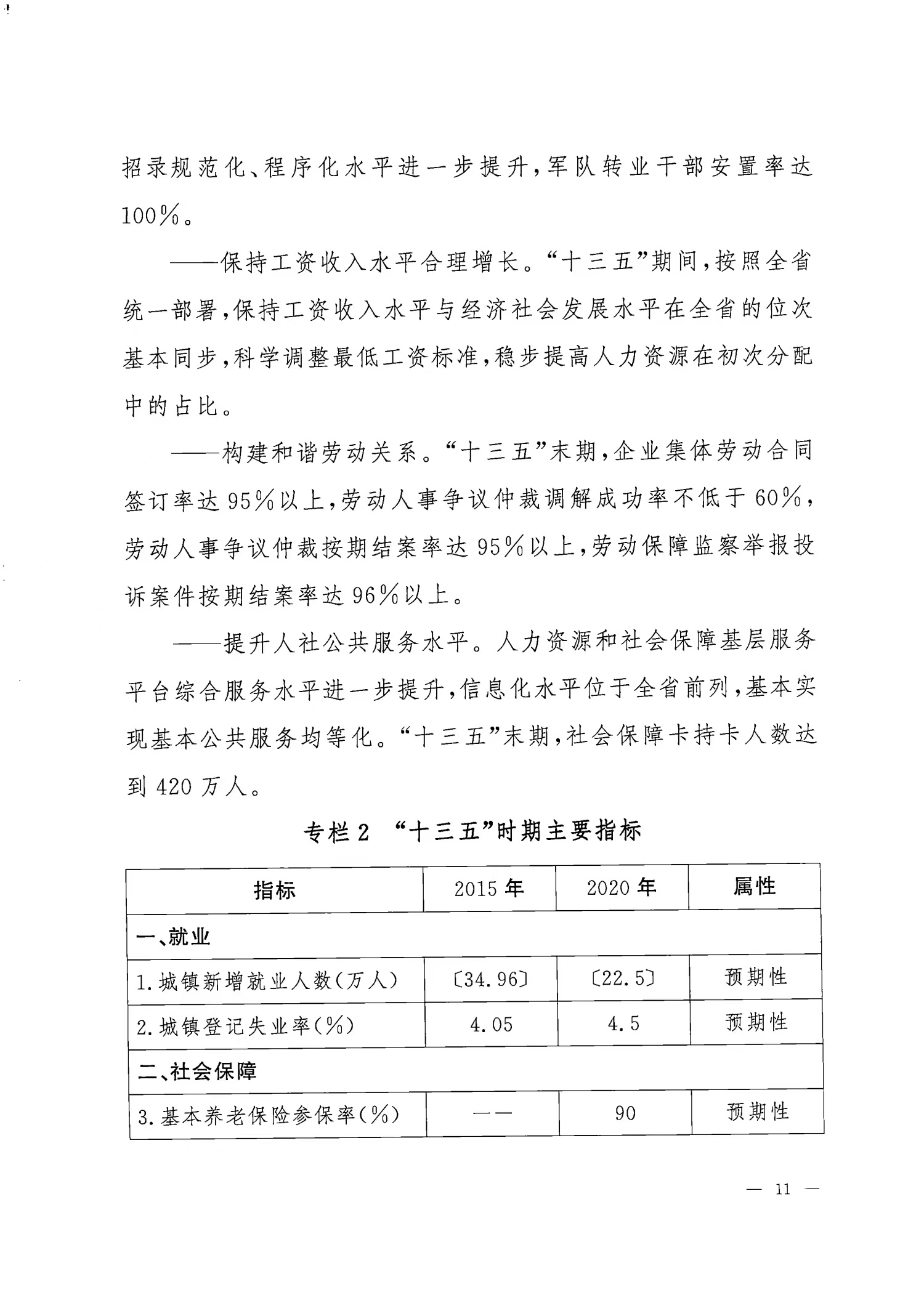 华容区人力资源和社会保障局未来发展规划概览