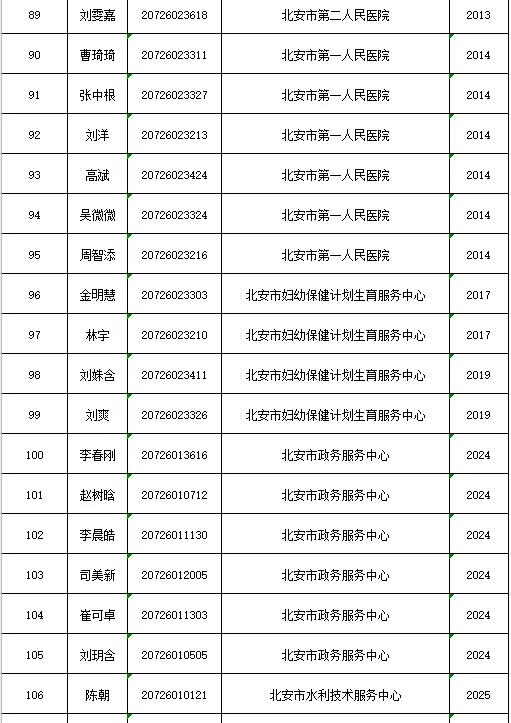 北安市交通运输局最新招聘启事概览