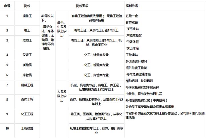 成武县文化局等最新招聘信息汇总及深度解读