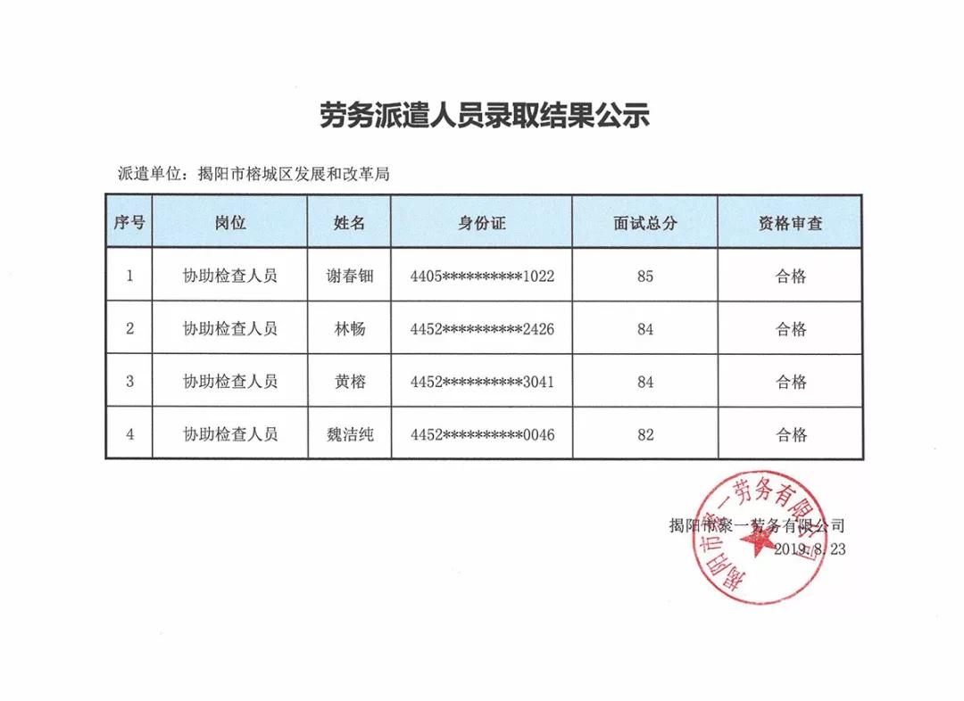 新邱区发展和改革局最新招聘内幕大揭秘