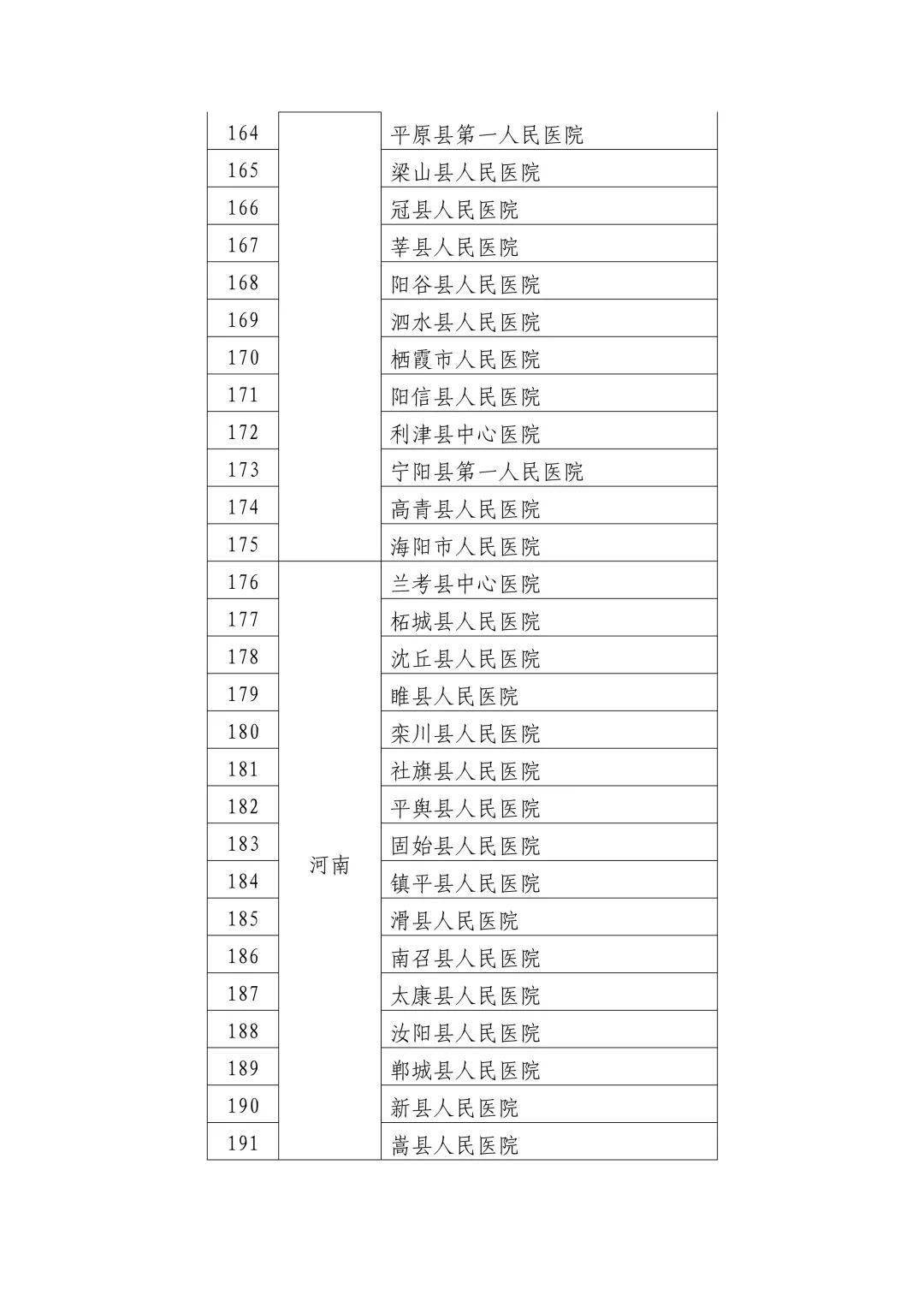 永胜县卫生健康局最新发展规划概览