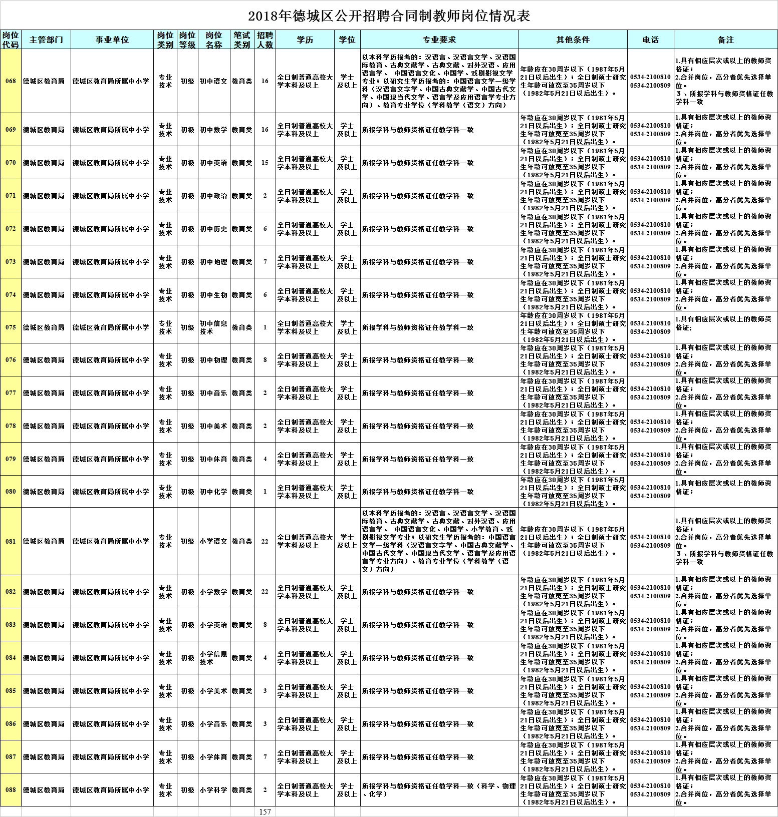 德城区教育局最新招聘信息深度解读