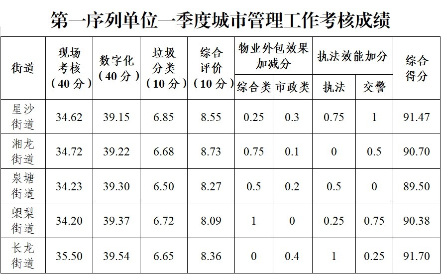 沙县公路运输管理事业单位新领导团队引领开启新篇章