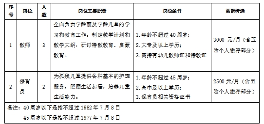 东山县级托养福利事业单位招聘启事全新发布