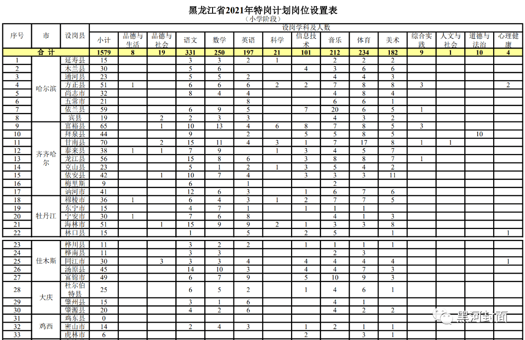 肇源县成人教育事业单位招聘启事全新发布