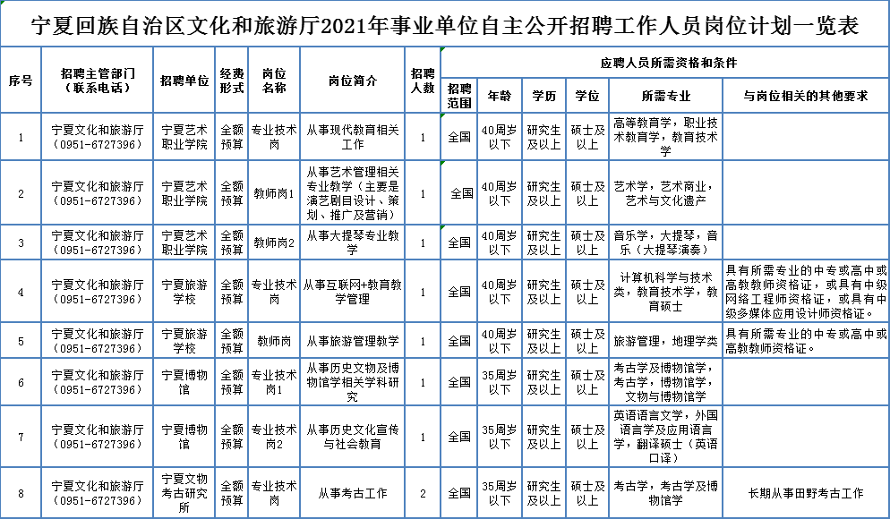 青川县成人教育事业单位招聘启事全新发布