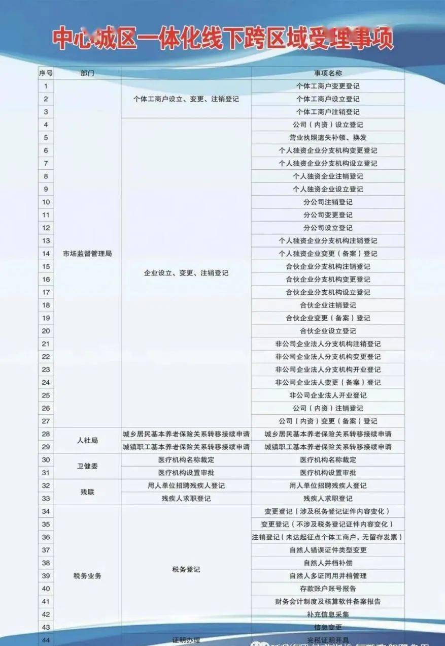 北关区成人教育事业单位发展规划概览