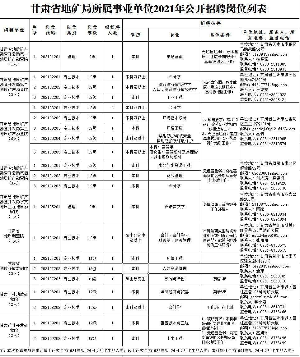 岱山县成人教育事业单位招聘最新信息详解