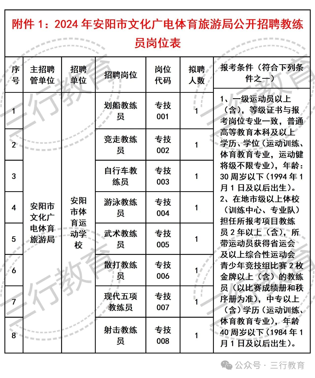 柘城县文化广电体育和旅游局招聘启事