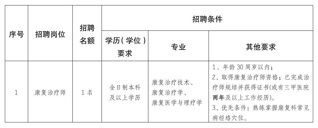 蛟河市康复事业单位最新招聘概况速递