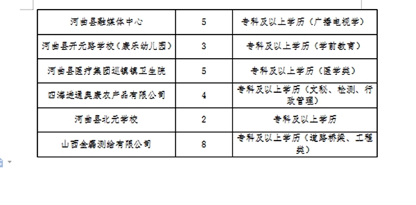 贡嘎县医疗保障局最新招聘启事