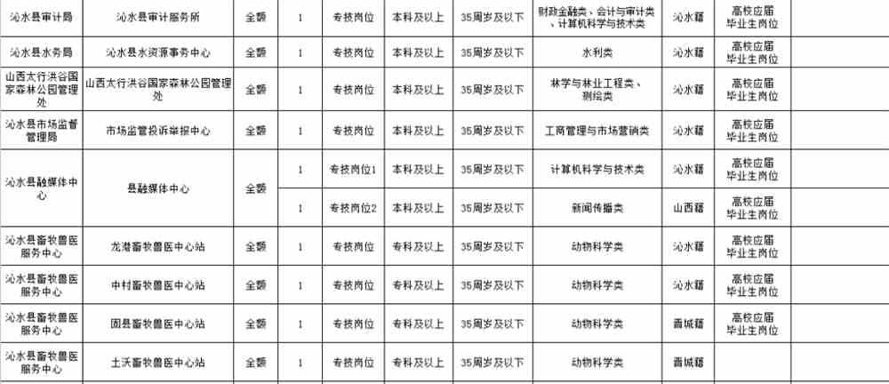 沁源县公路运输管理事业单位招聘启事概览