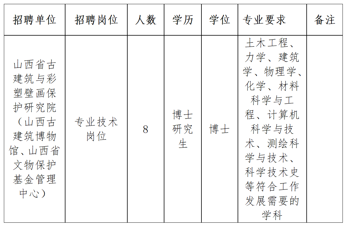 灵寿县殡葬事业单位人事任命动态更新