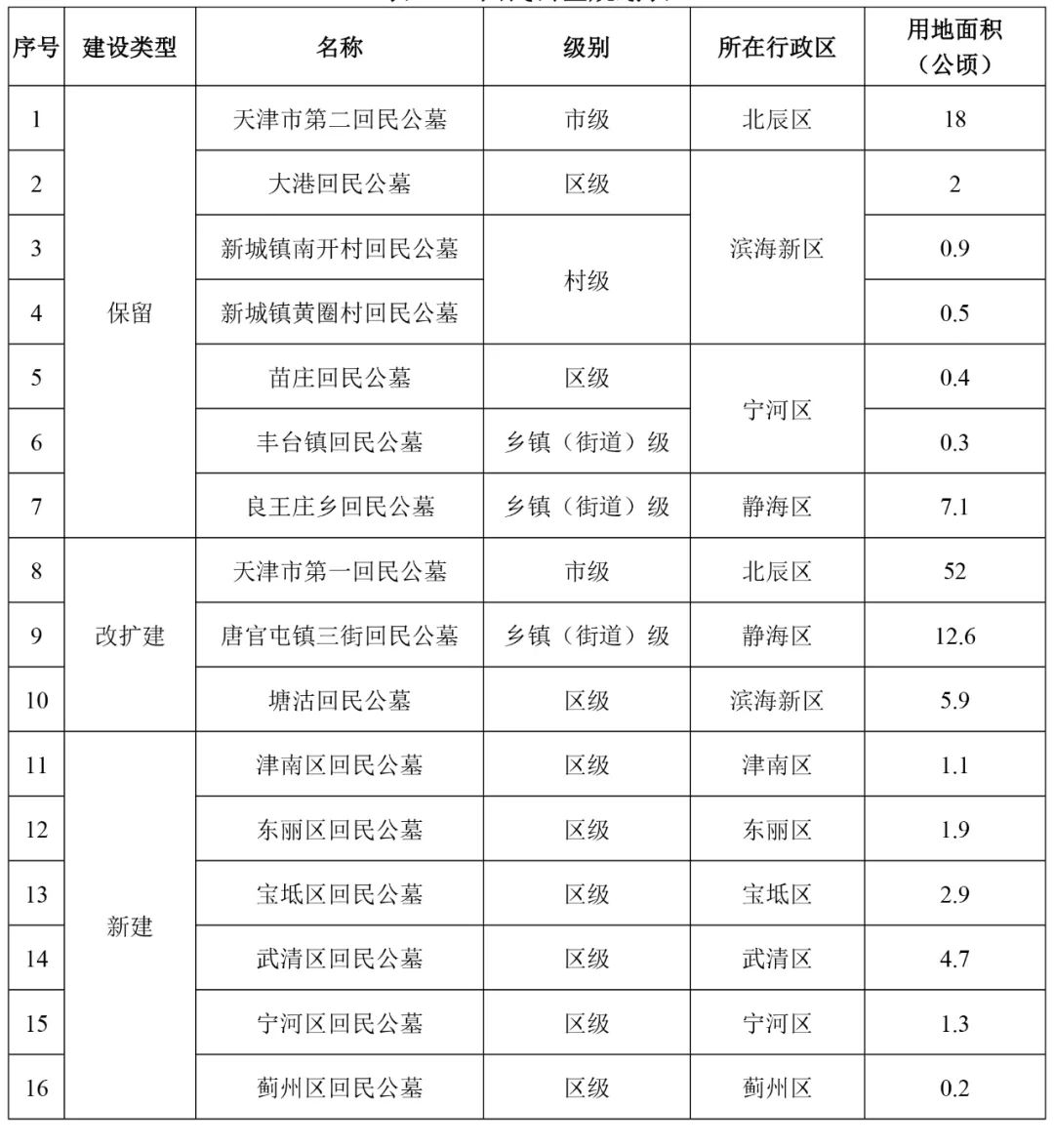 梅里斯达斡尔族区殡葬事业单位发展规划展望