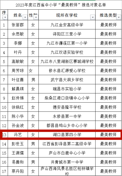 湖口县小学人事任命重塑教育格局，引领未来教育之光