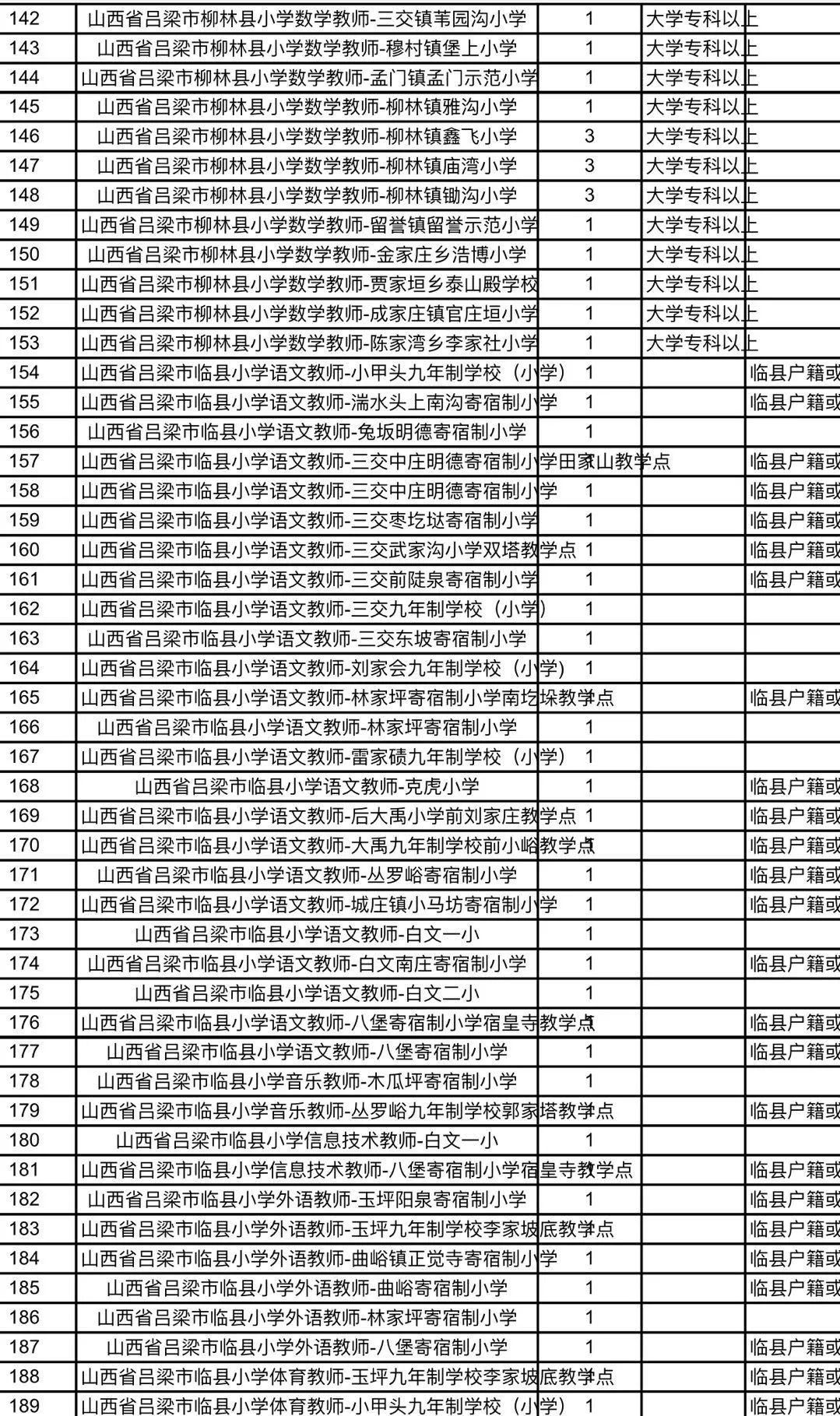 康平县特殊教育事业单位最新招聘公告概览