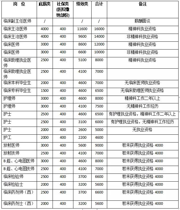 南雄市人民政府办公室最新招聘概览，职位、要求及待遇全解析