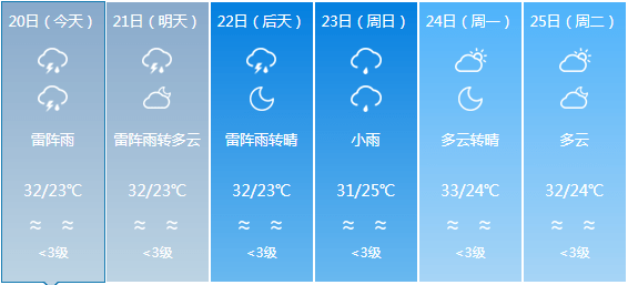 大沟乡天气预报更新通知