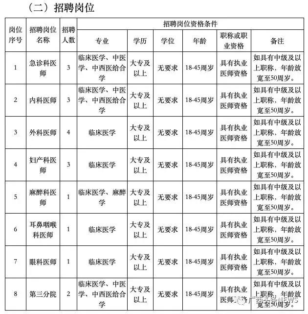 港口区市场监督管理局最新招聘信息深度解析