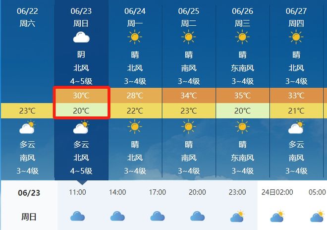 康荣乡天气预报更新通知