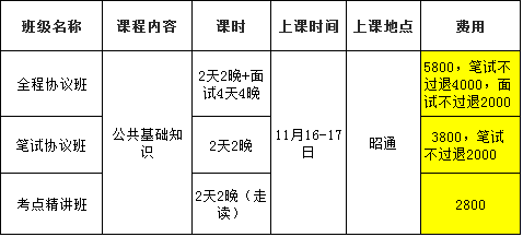 松江区公路维护监理事业单位招聘启事