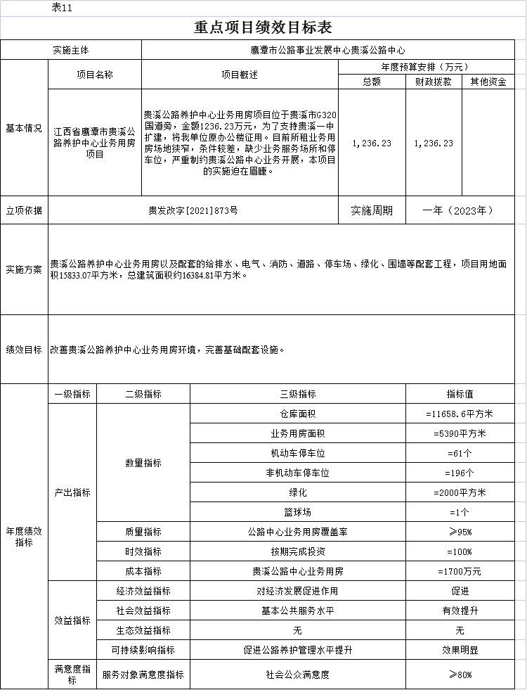 威信县级公路维护监理事业单位人事任命更新