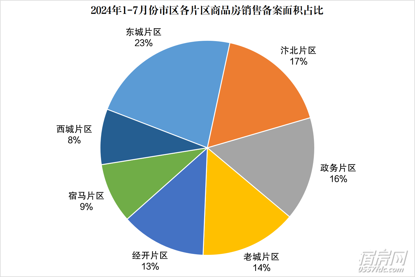 宜都市数据和政务服务局最新发展规划深度解读