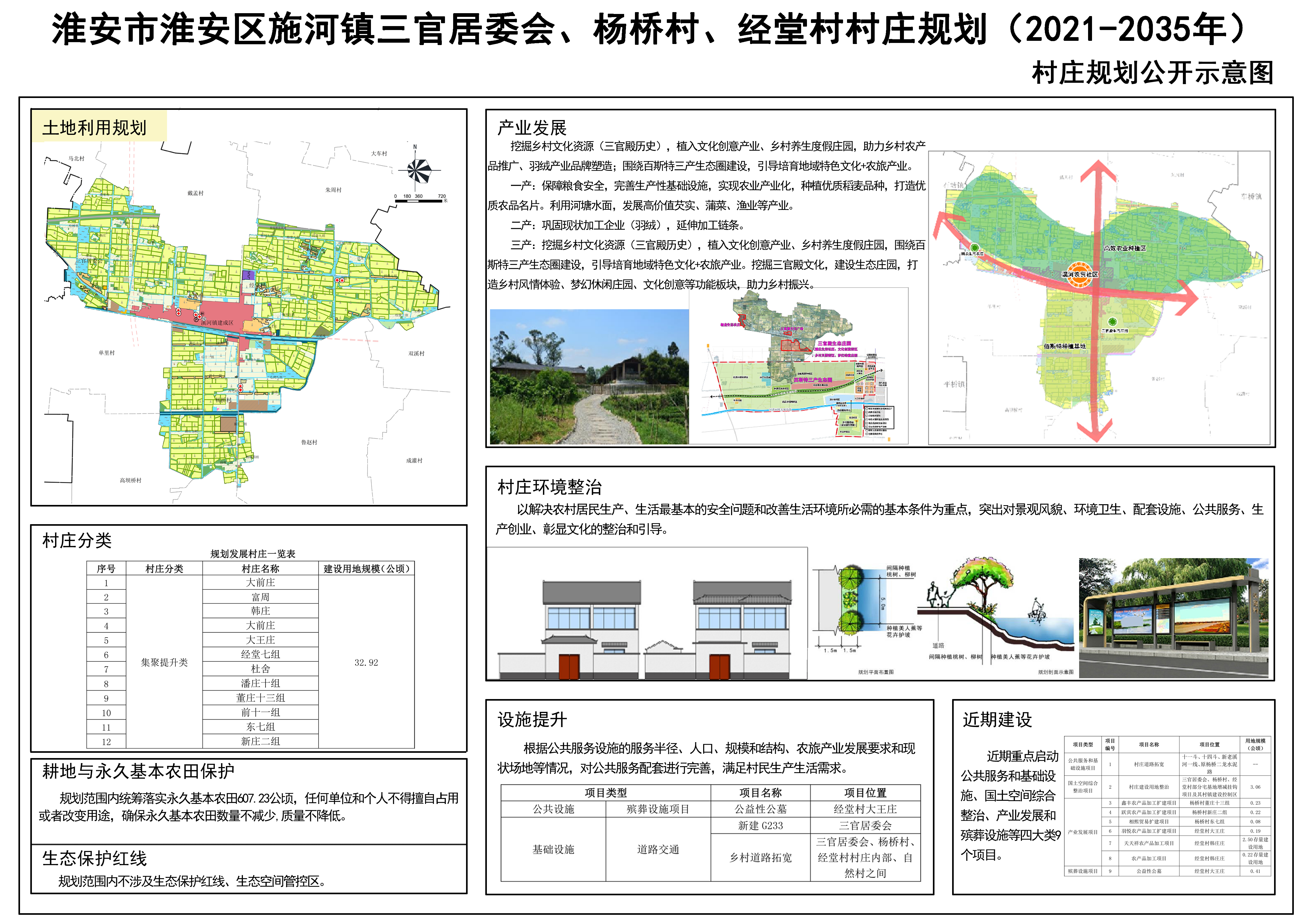 郑家洼村村委会最新发展规划概览