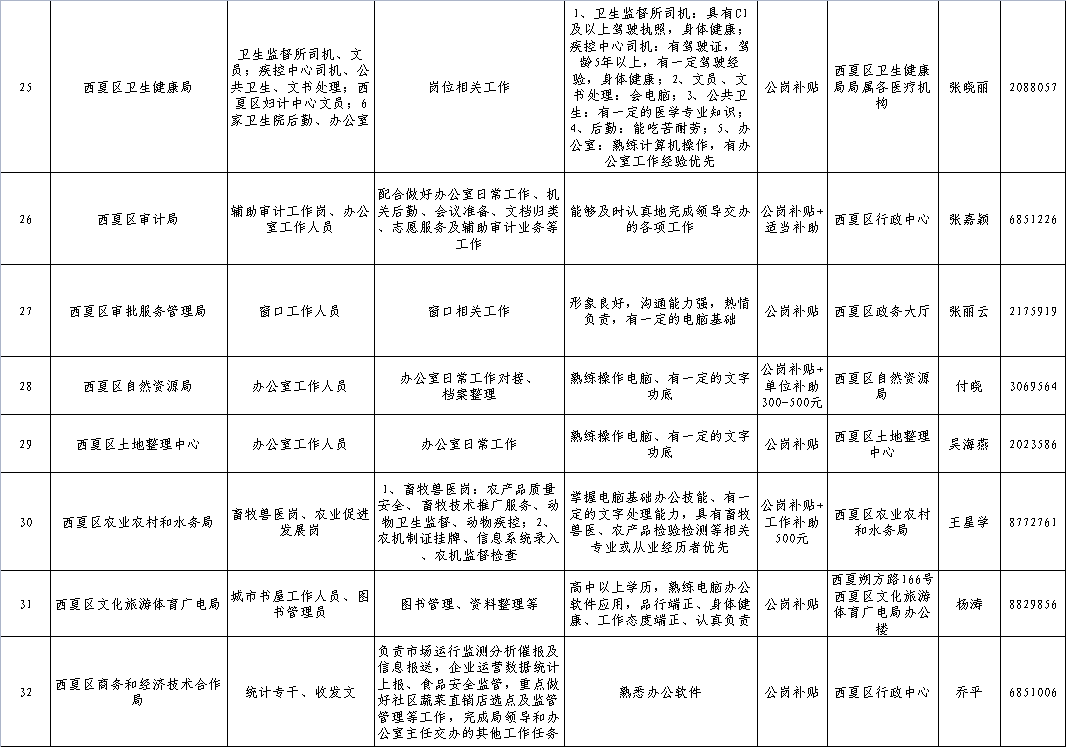 西夏区公安局最新招聘公告全面解读