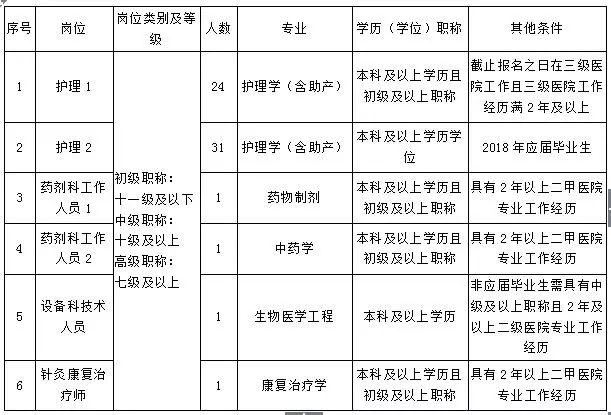 宁德市人口计生委最新招聘启事