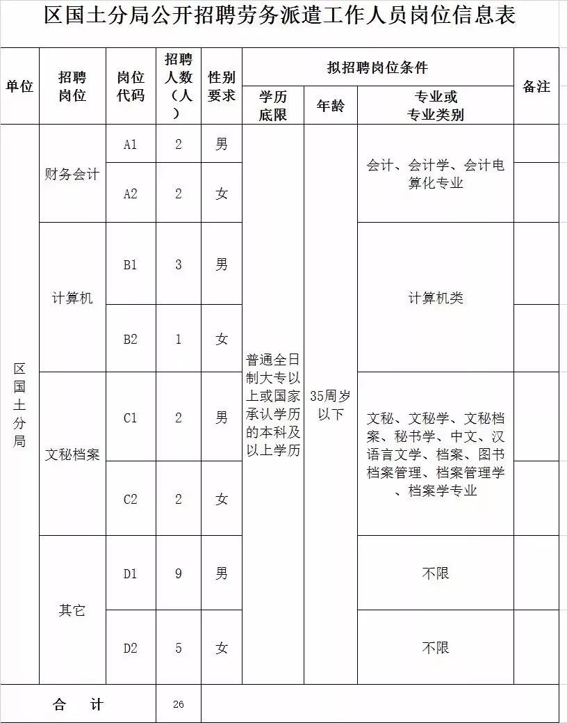 宝鸡市国土资源局最新招聘启事概览