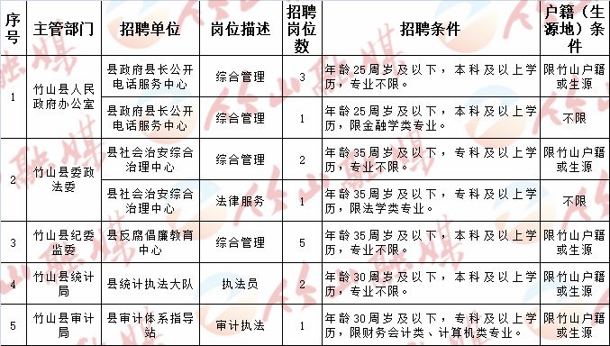 思南县计划生育委员会等最新招聘启事