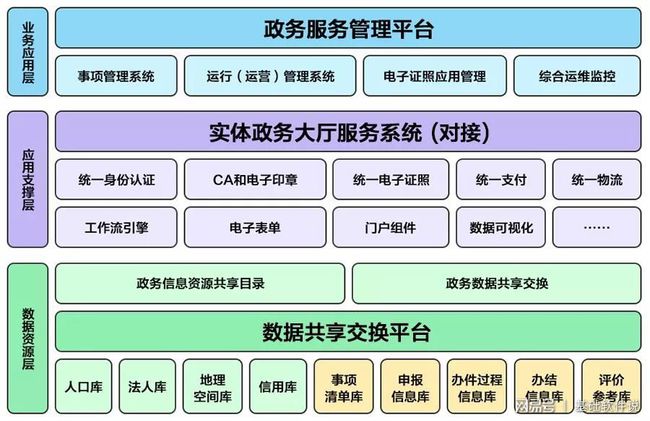 襄汾县数据和政务服务局发展规划深度解析