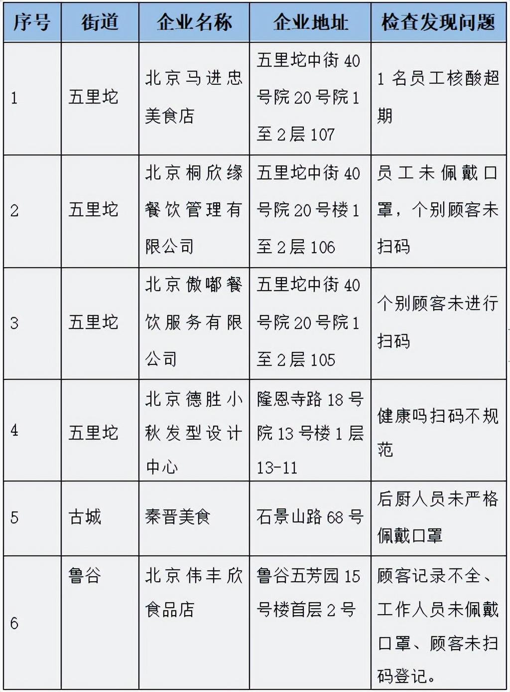 四方区防疫检疫站领导团队新阵容及关键防疫举措