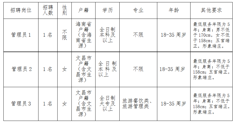 文昌市教育局最新招聘资讯概览