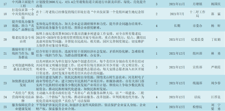 都安瑶族自治县审计局最新项目概览与动态