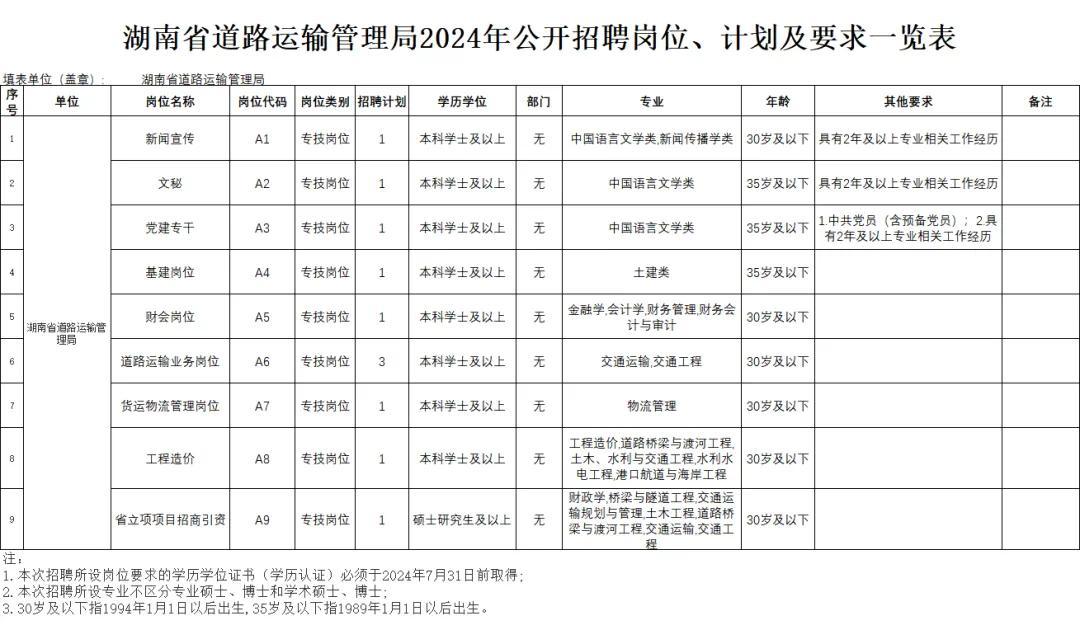 平江县公路运输管理事业单位招聘启事概览