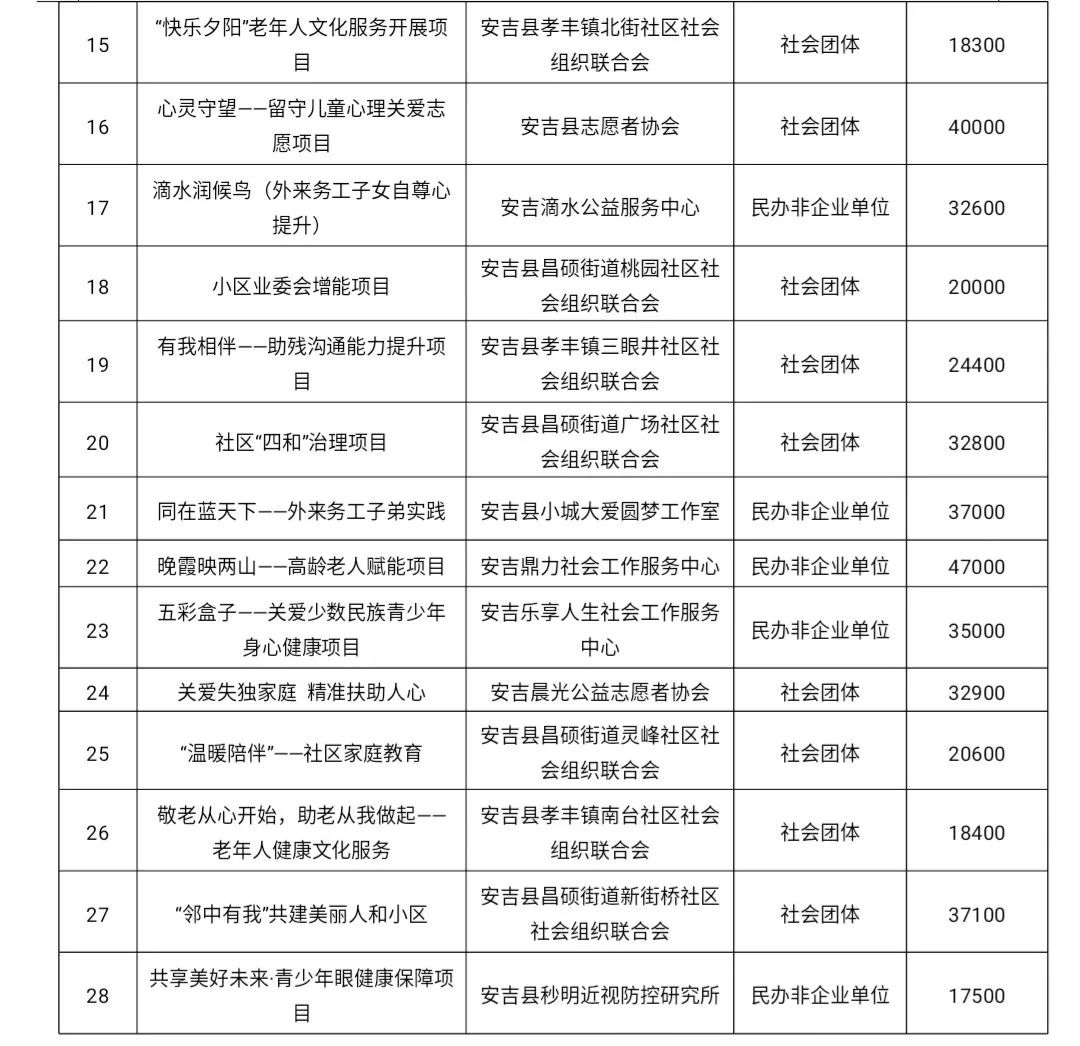 吉首市级托养福利事业单位最新动态报道