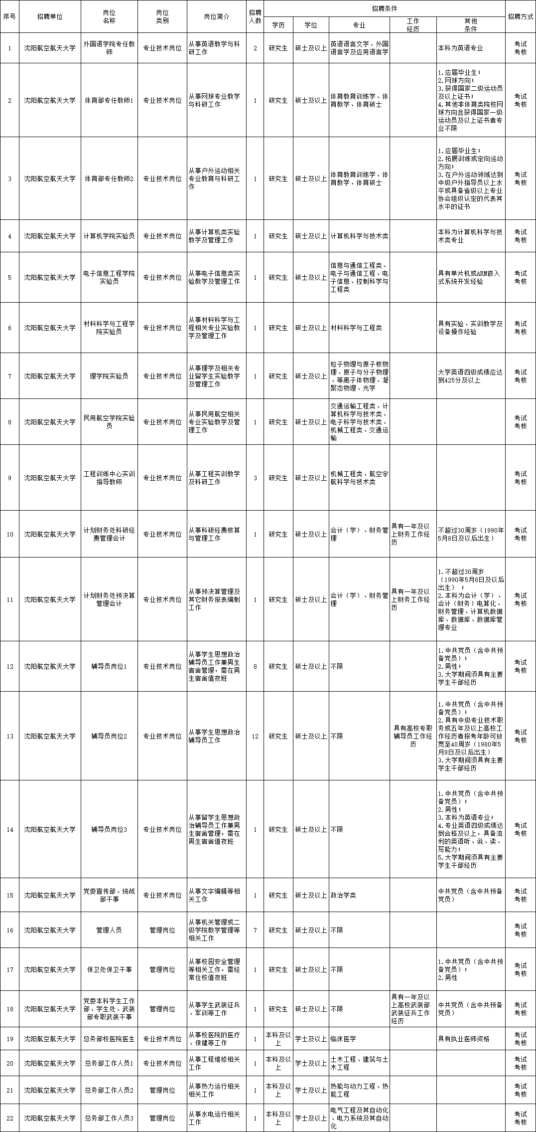 拜泉县级托养福利事业单位招聘启事全新发布