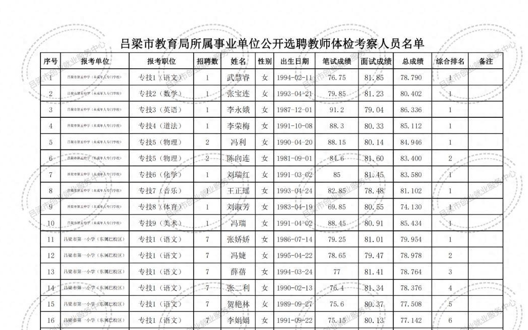 阿巴嘎旗特殊教育事业单位最新项目概览与进展