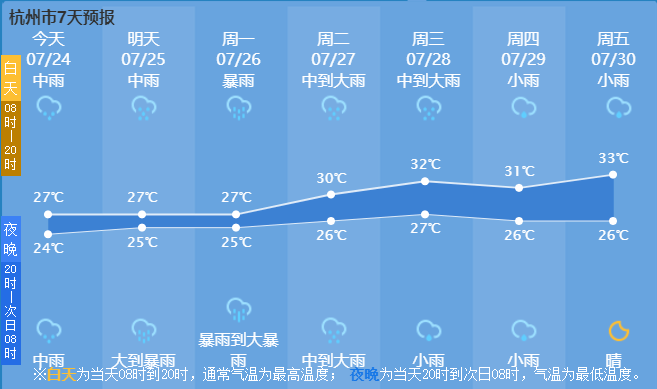 农村委会最新天气预报通知