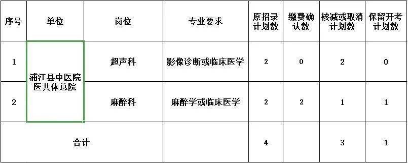 浦江县卫生健康局最新招聘启事概览