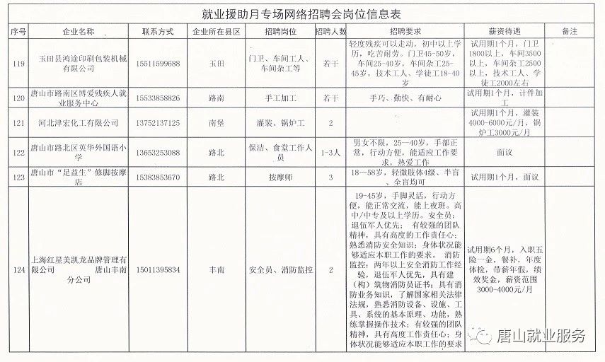 长山镇最新招聘信息汇总，开启职业新篇章！