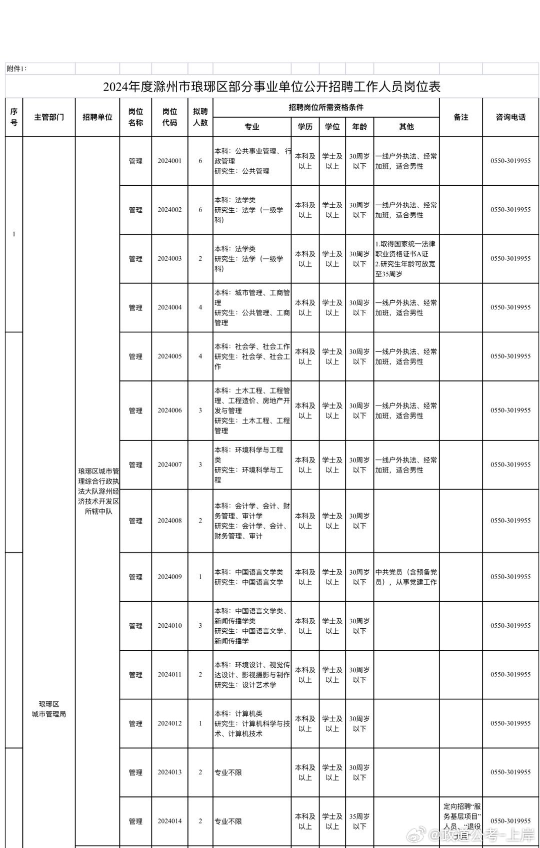 中阳县成人教育事业单位发展规划概览