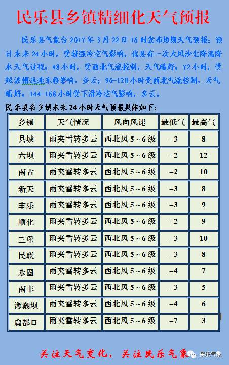 耀灵镇最新天气预报及其影响分析