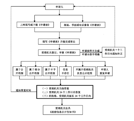 康马县数据和政务服务局发展规划深度解析