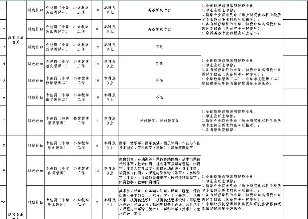 津南区农业农村局最新招聘概览