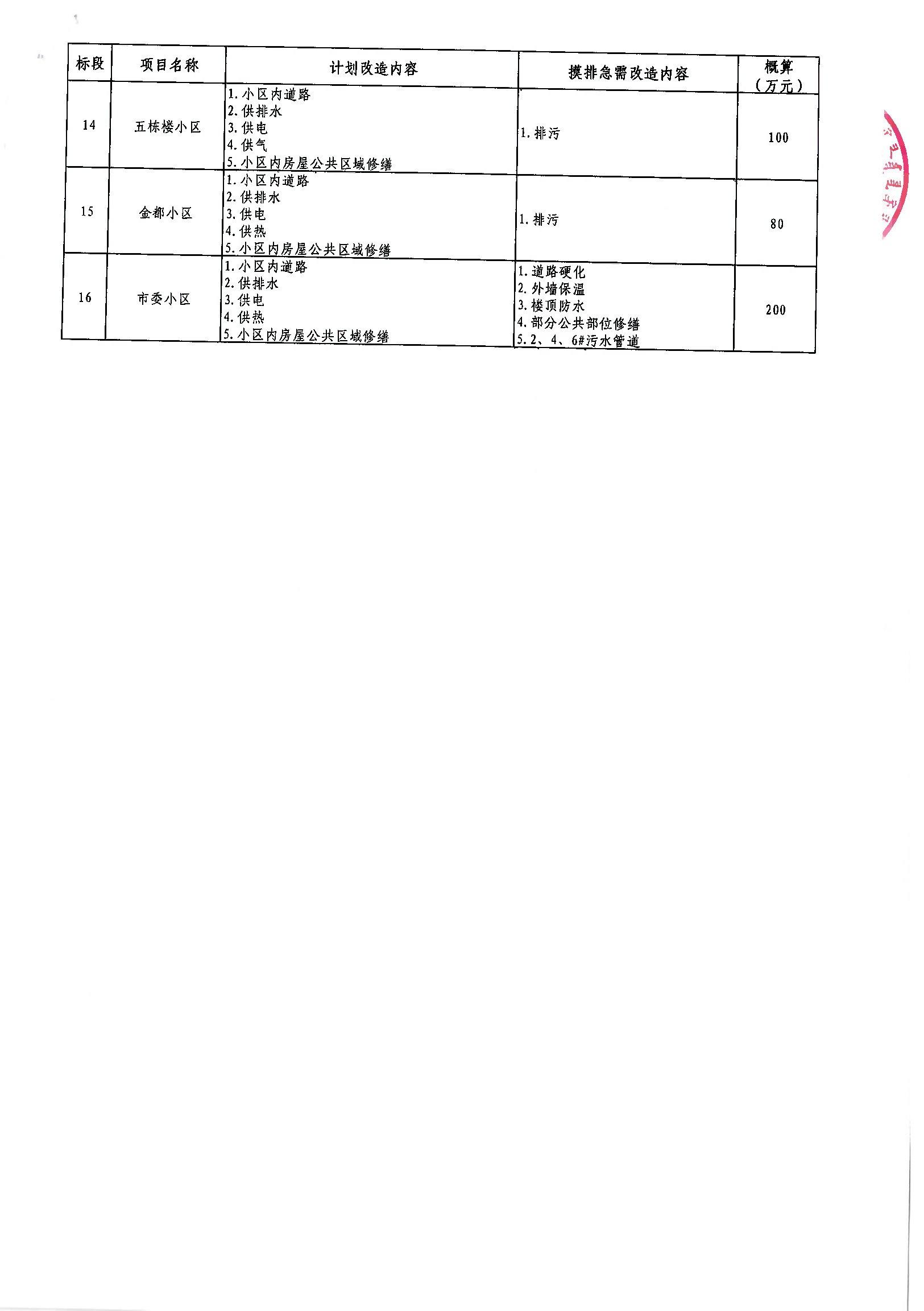 文峰区级公路维护监理事业单位最新项目概览及进展